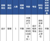 柑橘種植技術員招聘_農村從事養(yǎng)殖業(yè)有哪些風險